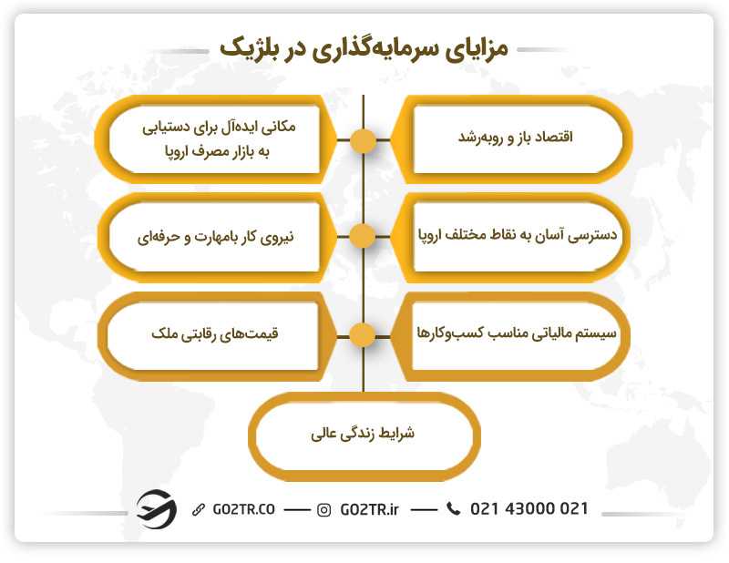 مزایای سرمایه گذاری در بلژیک