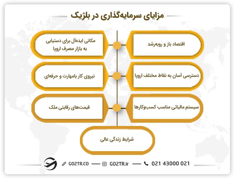 مزایای سرمایه‌ گذاری در بلژیک