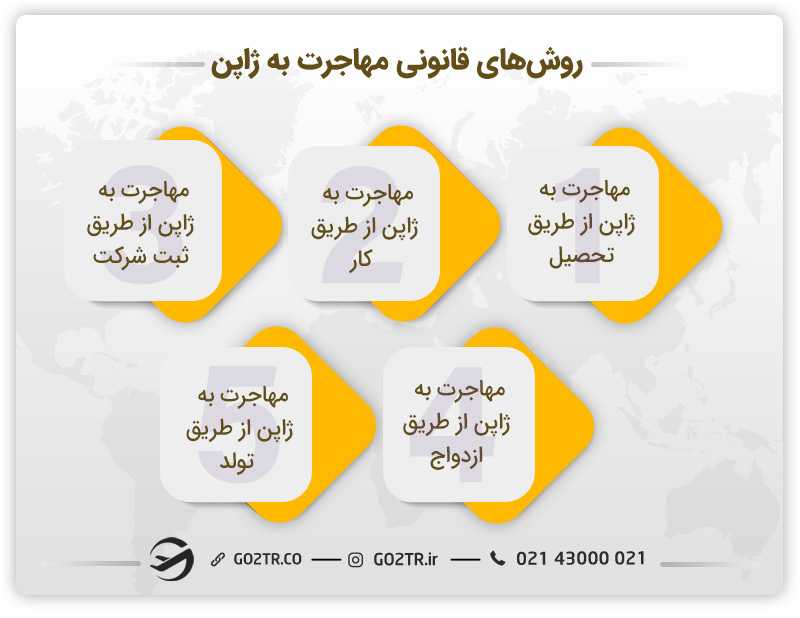 روش های قانونی مهاجرت به ژاپن