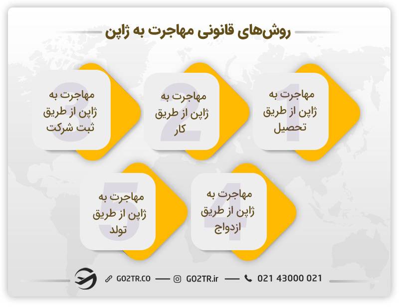 روش های قانونی مهاجرت به ژاپن