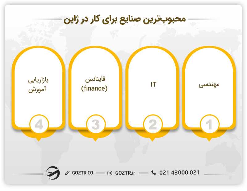 محبوبترین صنایع برای مهاجرت کاری در ژاپن: