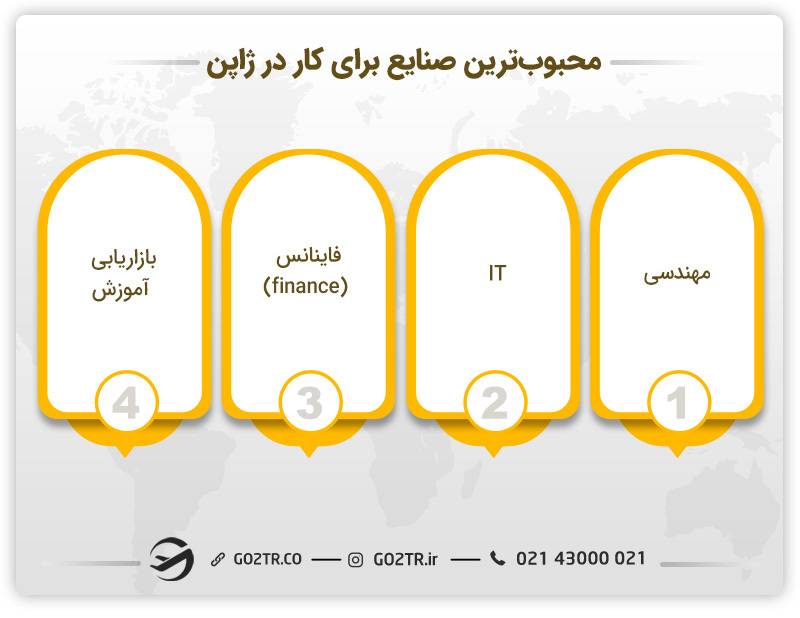 محبوبترین صنایع برای مهاجرت کاری در ژاپن: