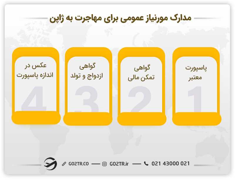 مدارک مورد نیاز برای مهاجرت به ژاپن