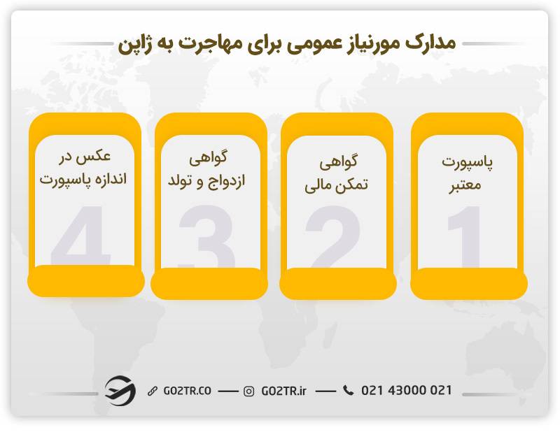 مدارک مورد نیاز برای مهاجرت به ژاپن
