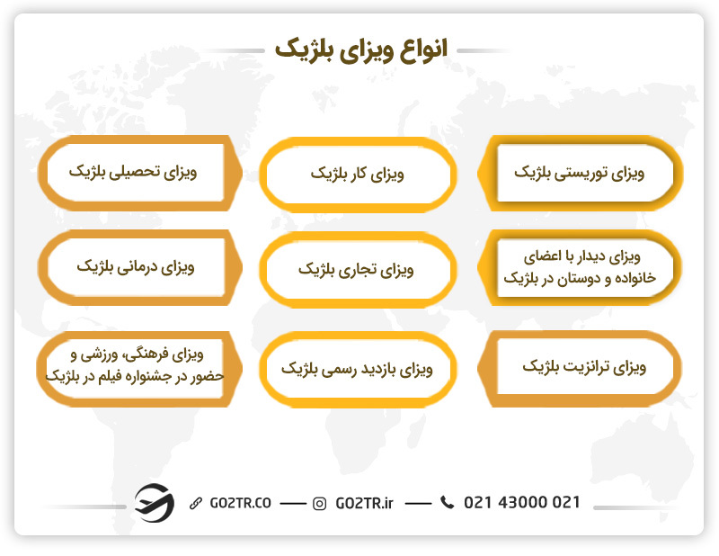 انواع ویزای بلژیک و خرید ملک در بلژیک