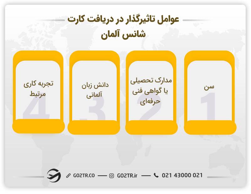 عوامل تاثیرگذار در دریافت کارت شانس آلمان