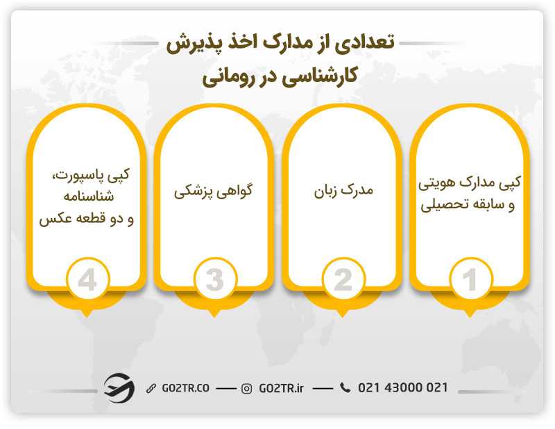 تعدادی از مدارک اخذ پذیرش کارشناسی در رومانی