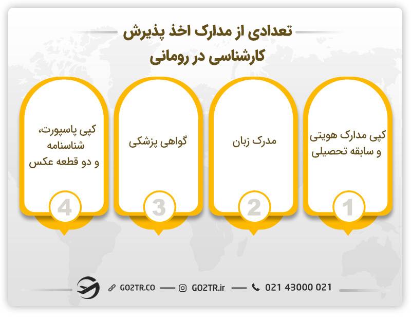 تعدادی از مدارک اخذ پذیرش کارشناسی در رومانی