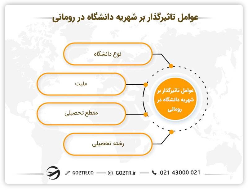 عوامل تاثیرگذار بر شهریه دانشگاه‌های رومانی