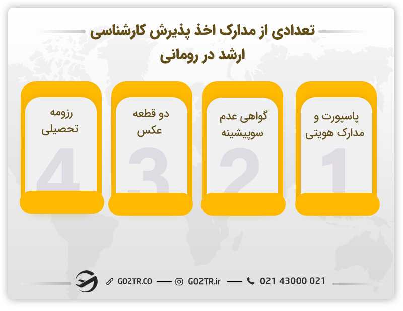 تعدادی از مدارک اخذ پذیرش جهت تحصیل کارشناسی ارشد در رومانی