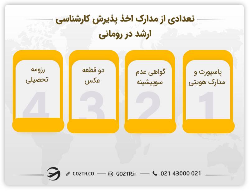 تعدادی از مدارک اخذ پذیرش جهت تحصیل کارشناسی ارشد در رومانی