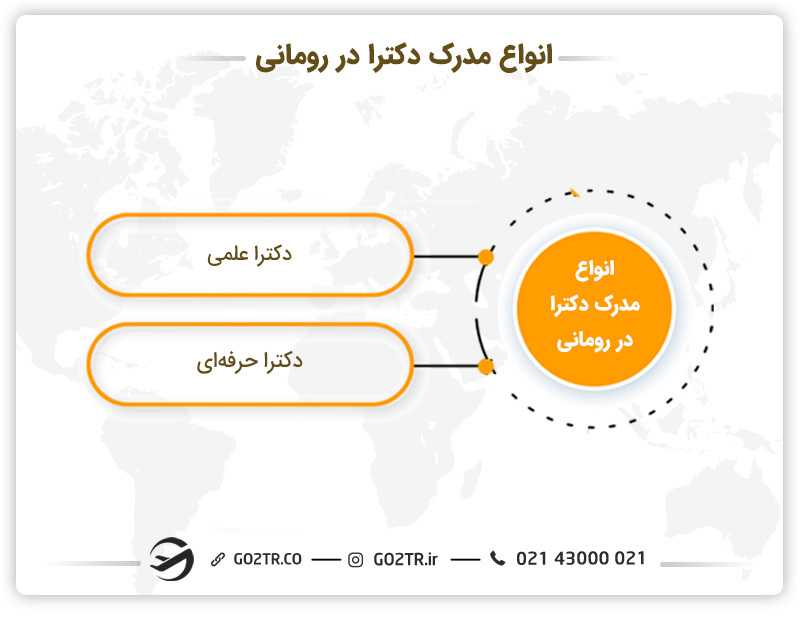 انواع مدرک دکترا در رومانی