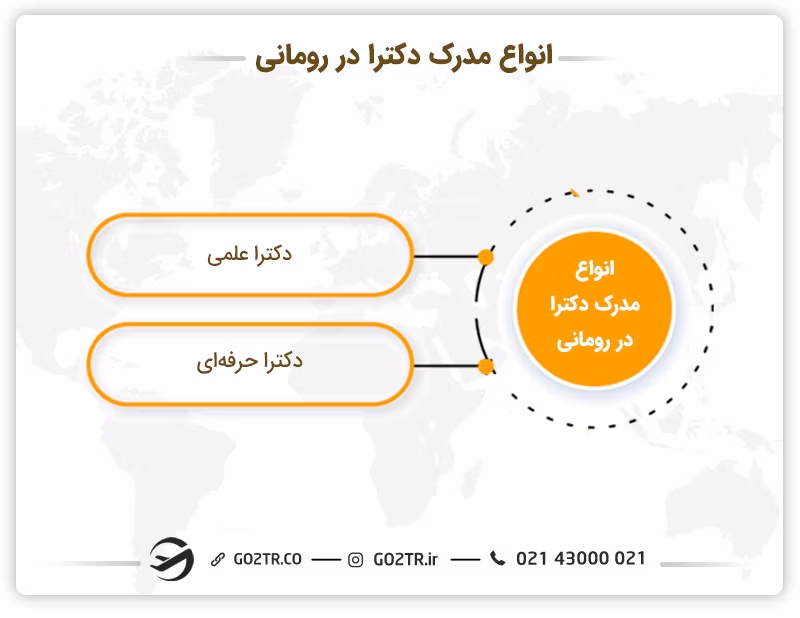 انواع مدرک دکترا در رومانی