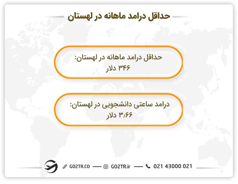 درامد ماهانه در لهستان