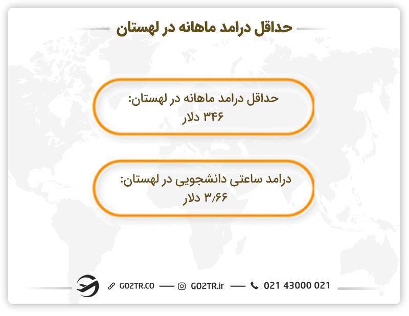 درامد ماهانه در لهستان