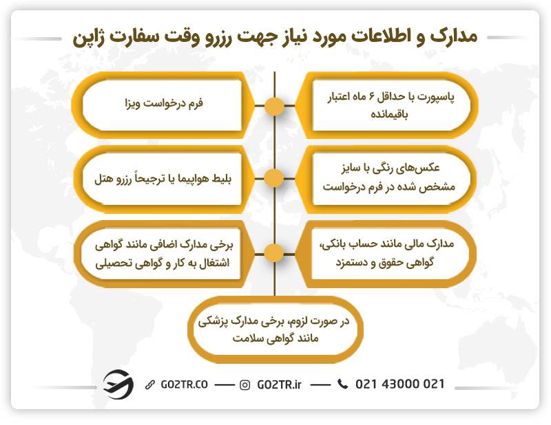 مدارک و اطلاعات مورد نیاز جهت رزرو وقت سفارت ژاپن