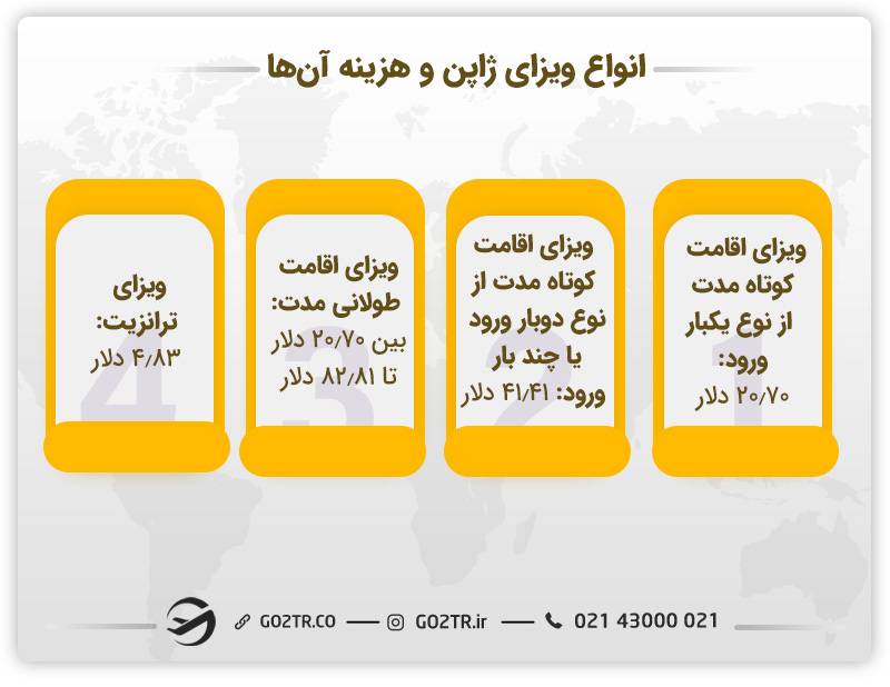 انواع ویزاهای ژاپن و هزینه آن‌ها