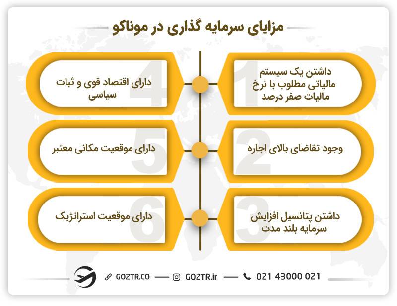 مزایای سرمایه گذاری در موناکو