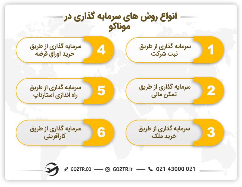 انواع روش‌های سرمایه گذاری در موناکو