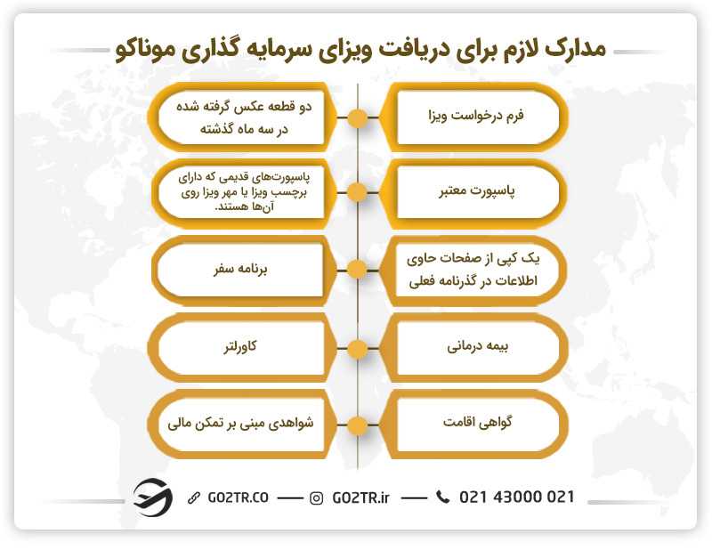 مدارک لازم برای دریافت ویزای سرمایه گذاری موناکو
