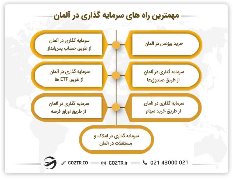 بهترین راه های سرمایه گذاری در آلمان