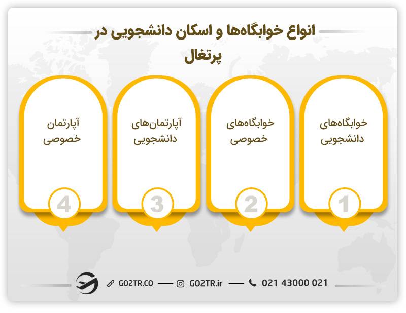 خوابگاهها و اسکان دانشجویی در پرتغال