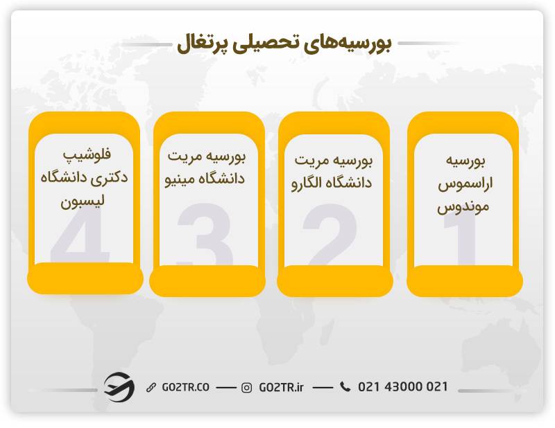 بورسیههای تحصیلی پرتغال