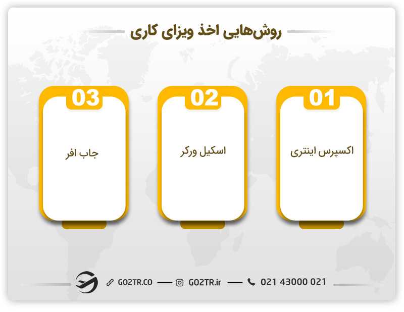 راههای اخذ ویزای کار