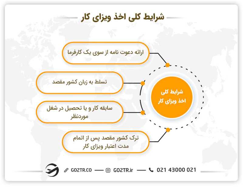 شرایط اصلی اخذ ویزای کار