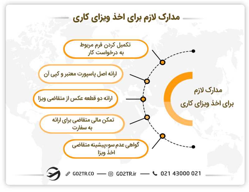 مدارک ضروری برای اخذ ویزای کار