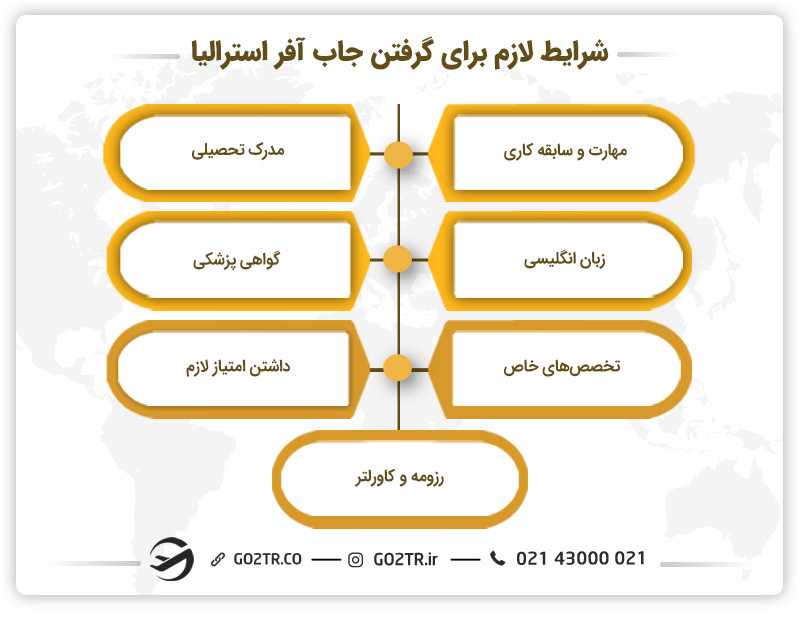 شرایط لازم برای گرفتن جاب آفر استرالیا