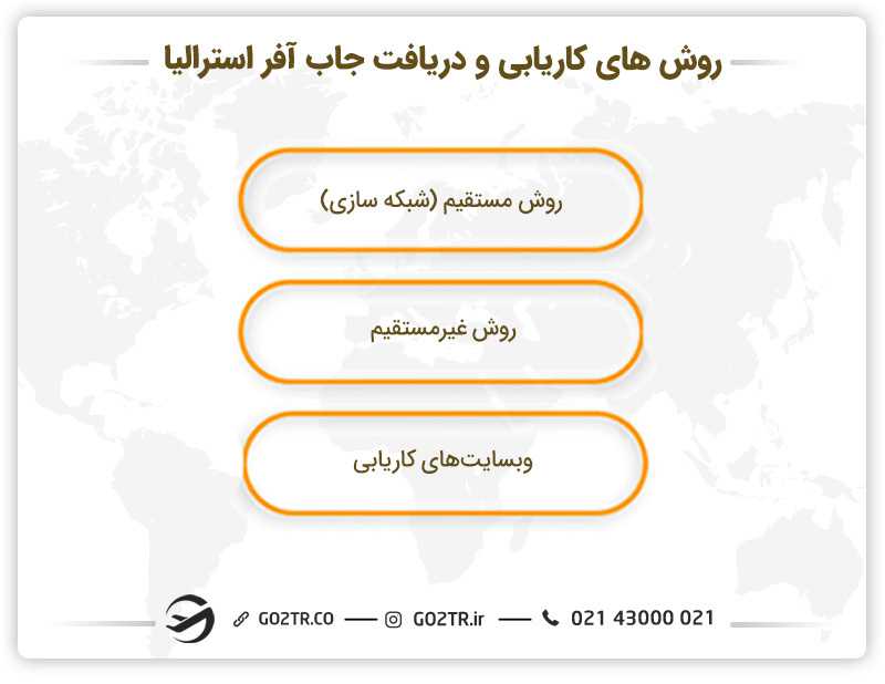 روشهای کاریابی و دریافت جاب آفر استرالیا