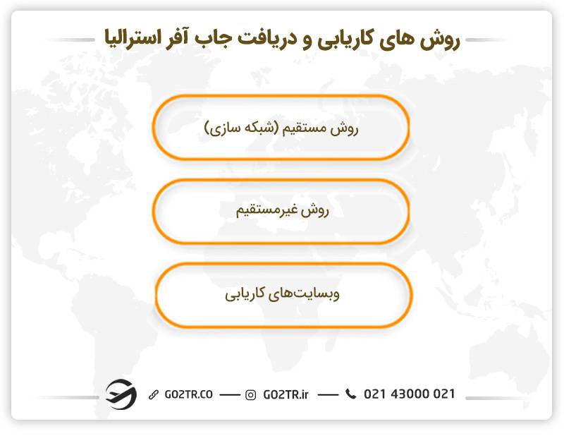 روش‌های کاریابی و دریافت جاب آفر استرالیا