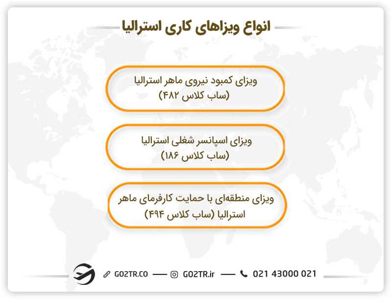 انواع ویزاهای کاری استرالیا