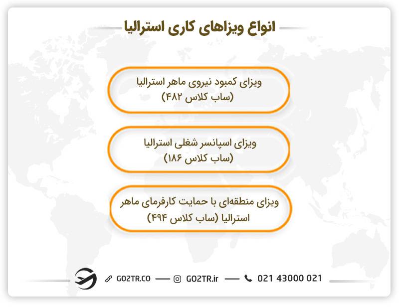انواع ویزاهای کاری استرالیا