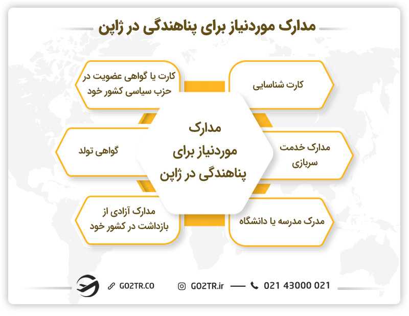مدارک مورد نیاز برای پناهندگی در ژاپن