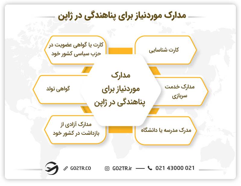 مدارک مورد نیاز برای پناهندگی در ژاپن