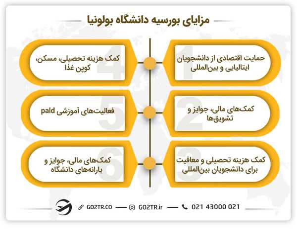 مزایای بورسیه دانشگاه بولونیا