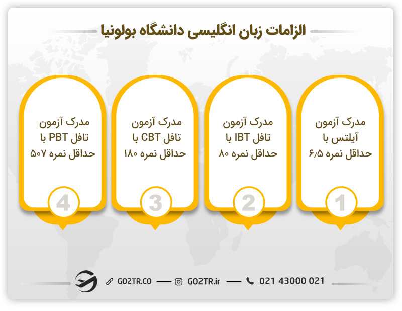 مهارت زبان مورد نیاز دانشگاه بولونیا