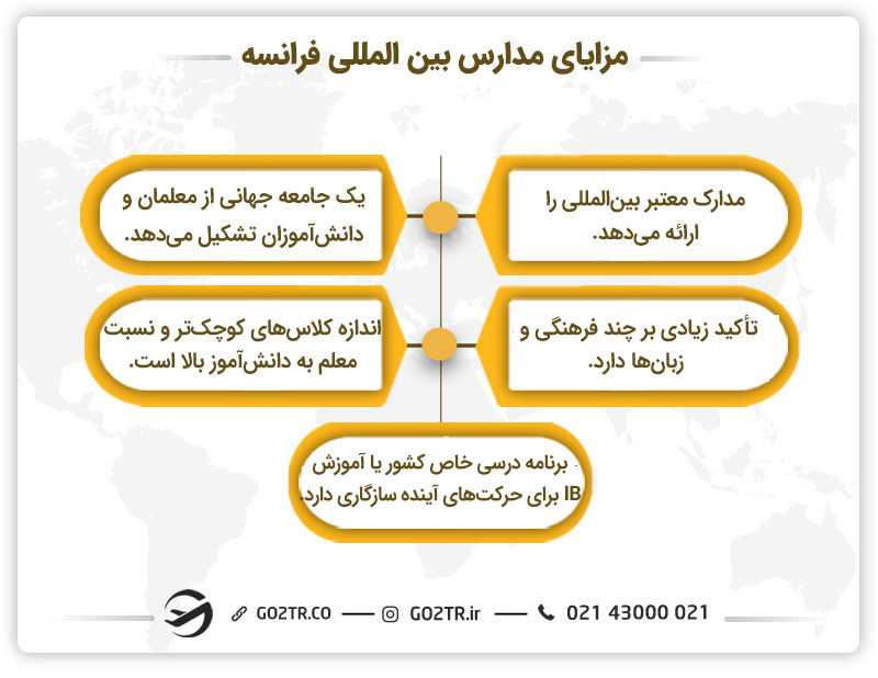 مزایای تحصیل در مدارس بین المللی فرانسه