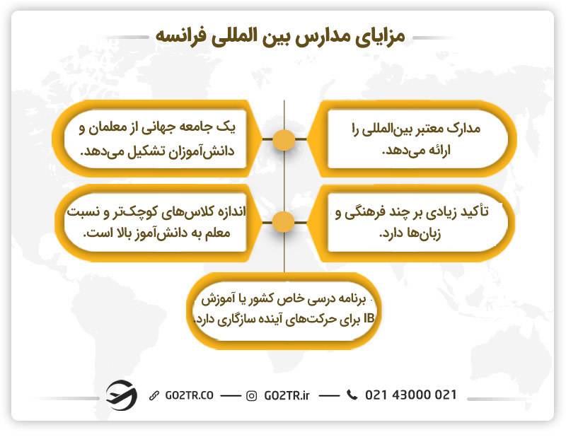 مزایای تحصیل در مدارس بین المللی فرانسه