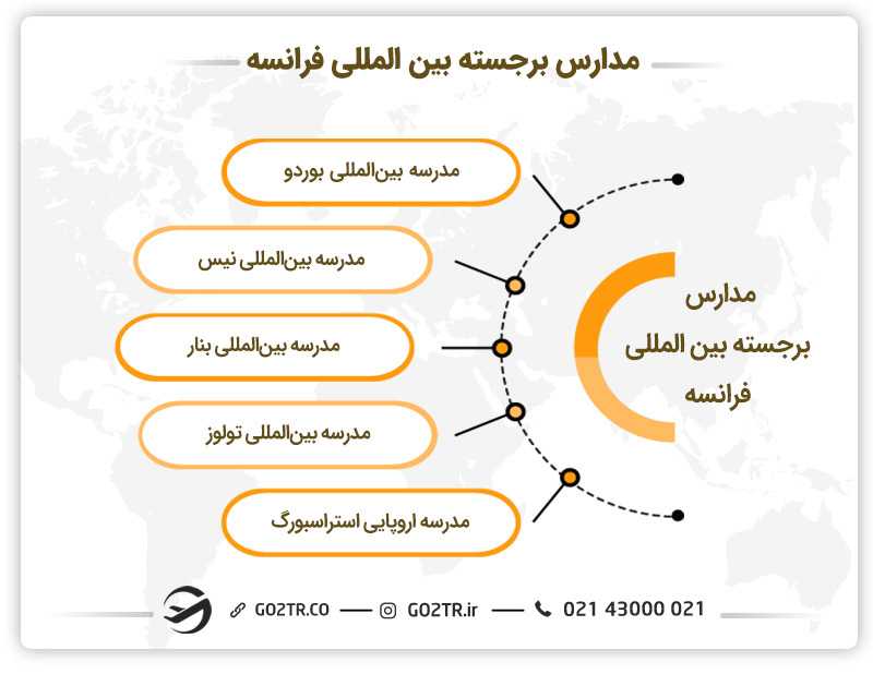 مدارس برجسته فرانسه