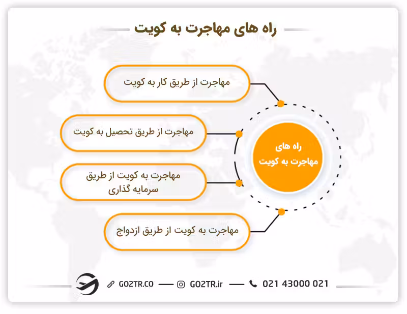 روش های مهاجرت به کویت
