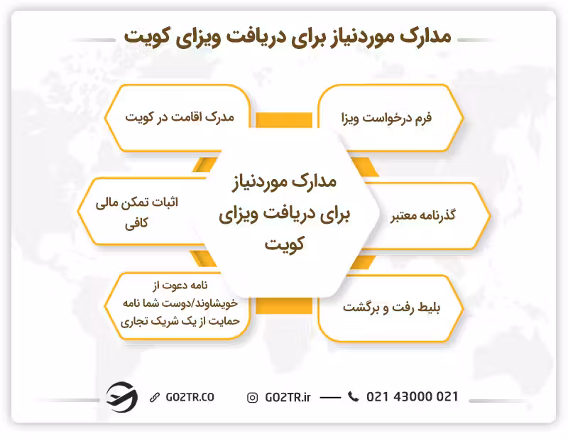 مدارک لازم برای ویزای کویت