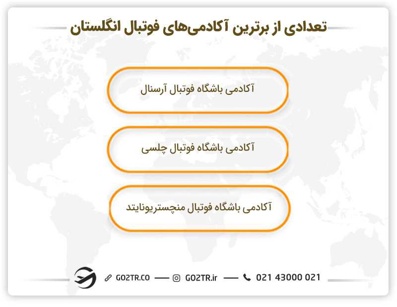 تعدادی از برترین آکادمی های فوتبال انگلستان