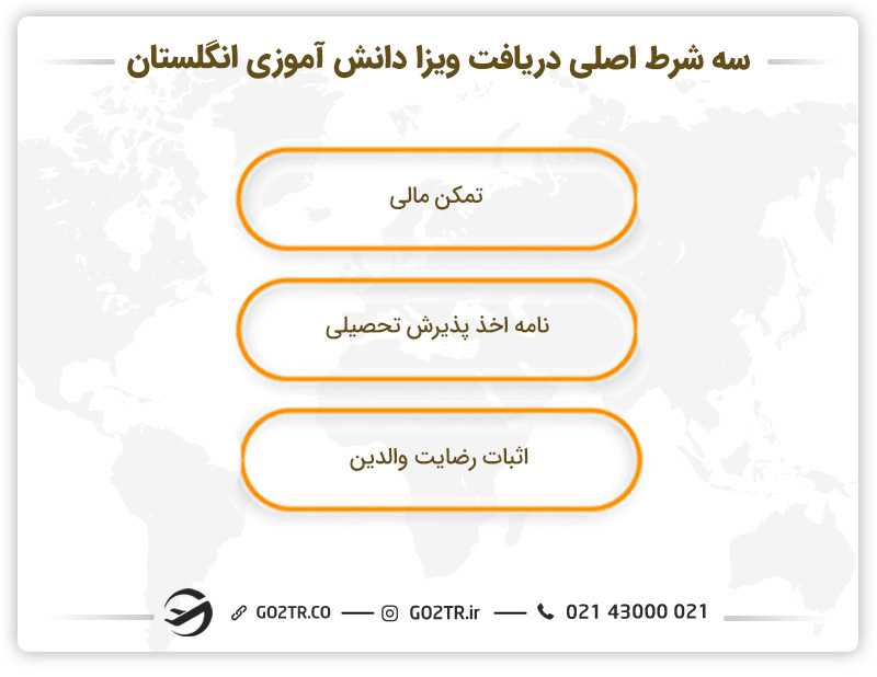 سه شرط اصلی دریافت ویزای دانشآموزی انگلستان