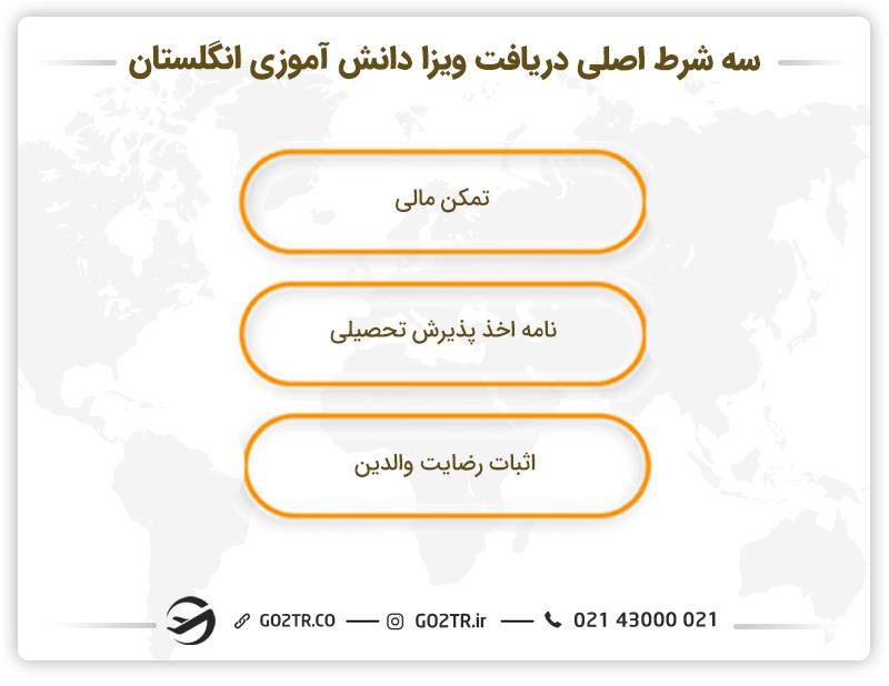 سه شرط اصلی دریافت ویزای دانش‌آموزی انگلستان