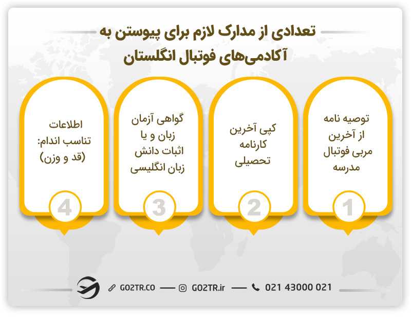 تعدادی از مدارک لازم برای پیوستن به آکادمی ها فوتبال انگلستان