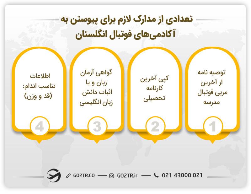تعدادی از مدارک لازم برای پیوستن به آکادمی ها فوتبال انگلستان