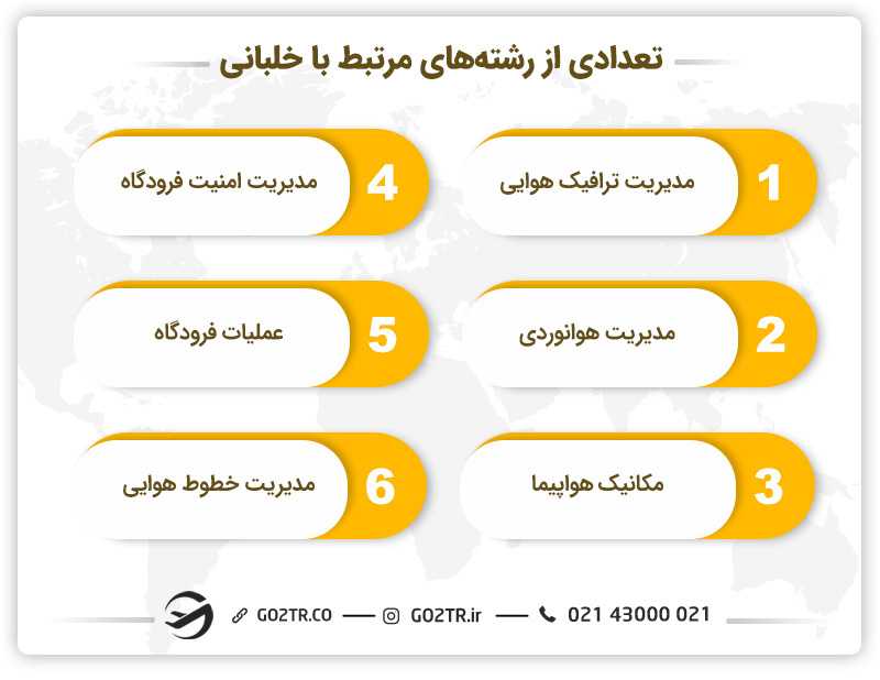 تعدادی از رشتههای مرتبط برای تحصیل در رشته خلبانی در خارج